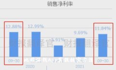 比特派钱App真假核实方法