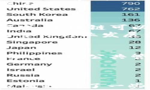 
  区块链研究的重难点解析/ 

关键词
 guanjianci 区块链, 研究, 难点/guanjianci 

引言
区块链技术自从比特币诞生以来，迅速崛起，并成为技术创新和金融行业的热门话题。随着区块链的应用日益广泛，各领域的研究者也逐渐开始探讨该技术背后的复杂性及其可能的应用场景。然而，区块链研究并不是一帆风顺的，许多科学家和工程师在研究区块链时，面临着诸多挑战与难点。本文将围绕“区块链研究的重难点”进行详细探讨，并分析造成这些问题的原因及其应对措施。

一、技术复杂性
区块链是一种去中心化的分布式账本技术，涵盖了许多复杂的技术概念，例如加密算法、共识机制、智能合约等。这些技术的复杂性是进行区块链研究的一个主要障碍。对于初学者来说，理解这些概念及其相互关系是一个巨大挑战。例如，加密算法是区块链安全性的基石，而不同的共识机制则直接影响区块链的效率和安全性。
为了克服技术复杂性带来的困难，研究者们需要系统性地学习相关知识，建立完整的知识体系。此外，团队合作也是解决此类问题的有效方法。通过集思广益，可以帮助研究团队整理思路，促进不同领域的专家共享知识，进而推动区块链技术的研究。

二、数据隐私保护
数据隐私保护是区块链研究中的另一个重要难点。虽然区块链技术在透明性和可追溯性方面带来了显著优势，但其固有的公开性也令个人数据的隐私保护面临挑战。在许多区块链网络中，用户的数据是通过公开的方式存储和共享的，这在某种程度上可能导致敏感信息泄露。
为了解决这个问题，研究者们需要探索新的隐私保护技术，例如零知识证明（Zero-Knowledge Proof）、同态加密等先进的加密方法。这些技术能够在不暴露用户隐私的情况下，验证用户数据的有效性。同时，如何在透明性与隐私之间找到平衡，也成为区块链研究的重要课题。

三、标准化和互操作性
由于区块链技术的快速发展，目前市场上存在着多种不同的区块链平台和协议。这些多样性虽然意味着技术的进步，但也带来了标准化和互操作性的问题。不同平台间缺乏统一的标准，导致不同区块链之间的协作变得相当复杂。这一现象在特定应用场景中尤为明显，例如跨链交易。
为了解决这一问题，行业组织和标准化机构正在积极努力制定相关标准，以促进不同区块链之间的互操作性。此外，研究者们也在开发跨链协议，以实现不同区块链之间的信息共享和价值转移。这方面的研究不仅需要技术上的突破，也需要各方的合作与沟通。

四、法律和监管问题
法律和监管问题是区块链研究及应用中不可忽视的一个方面。由于区块链技术的去中心化特性，很多国家的法律法规尚未能完全适用于该技术。例如，在数字货币领域，许多国家对其监管政策不明确，这为科研和商业应用带来了不确定性。
法律和监管问题的复杂性要求研究者与法律专家共同合作，深入探讨相关的法律框架，确保区块链应用的合规性。同时，各国政府也在积极探索如何建立有效的监管机制，以促进区块链技术的健康发展。因此，法律与技术的结合将是未来区块链研究的重要方向之一。

五、社会接受度
区块链技术的广泛应用还受到社会接受度的影响。尽管区块链在很多领域展现出了良好的前景，但公众对新技术的接受往往需要一个逐渐的过程。许多人对区块链技术的理解仍有偏差，尤其是在安全性和隐私等方面。
为提高公众对区块链的认可，教育和宣传显得尤为重要。研究者们可以通过各种渠道向社会普及区块链的基础知识，以及其在实际应用中的成功案例，从而提高公众的认知水平。此外，企业和政府也可以通过参与区块链项目，增加对其潜在价值的重视，以促进社会整体对区块链的接受度。

常见问题解答

问题一：如何应对区块链技术的快速变化？
区块链技术的发展迅猛，新的研究成果和应用模式不断涌现。面对这种快速变化，研究者需要保持开放的心态，乐于学习与适应新知识，同时建立持续学习的机制。参加行业大会、关注前沿期刊、加入相关的研究组织都是获取最新资讯的有效方式。
此外，跨学科的合作也能够帮助研究者更好地理解和应用新技术，促进不同领域的知识融合。通过积极参与实践项目，研究者可以更直观地理解区块链技术的应用场景及其挑战，从而在变化中保持竞争力。

问题二：区块链技术如何实现可扩展性？
可扩展性是区块链应用中需解决的重要问题之一。现有区块链平台在处理大量交易时，往往面临速度和效率的瓶颈。解决可扩展性的问题，主要依赖于技术上的与创新，比如采用分片技术（Sharding）和二层解决方案（Layer 2 Solutions）等。
另外，研究者需要考虑不同应用场景对可扩展性的需求，以便设计合适的解决方案。例如，在一些对交易速度要求极高的场景中，二层解决方案可能会更加适用。而在某些对安全性要求更高的场景中，分层架构可能会是更好的选择。综合考虑多种因素，将有助于实现区块链的可扩展性。

问题三：如何解决区块链中的能源消耗问题？
区块链技术，尤其是基于工作量证明机制（PoW）的区块链，其能耗问题引发了广泛关注。为了降低区块链网络的能源消耗，研究者们正在探索更多节能高效的共识机制，例如权益证明机制（PoS）和拜占庭容错机制（BFT）等。
此外，还可以通过搭建绿色数据中心、使用可再生能源等方式来减少区块链网络的环境影响。研究者可以考虑综合多种方式，从不同角度来减少能源消耗，以推动区块链技术向可持续发展转型。

问题四：区块链在各行业的应用前景如何？
区块链技术的应用前景广阔，许多行业中都已经开始探索其潜在价值。在金融领域，区块链可以用于跨境支付、智能合约等; 在供应链领域，区块链可以提升透明度和可追溯性; 在医疗领域，区块链可以保障患者隐私和数据安全。各行各业都在不断探索区块链的应用案例，通过实际应用案例验证其商业价值。
为了推动区块链技术在不同领域的落地，政府、企业和研究机构需要加强合作，制定相关政策，降低技术应用的门槛。同时，成功案例的示范效应也能够推动更多行业的参与和应用创新，为整体行业发展注入动力。

问题五：未来区块链研究的方向是什么？
未来区块链研究的主要方向将聚焦于技术创新、应用深化和社会适应等多个方面。在技术层面，研究重点将包括可扩展性、安全性和隐私保护等技术的突破；在应用层面，推动区块链在金融、物流、公共管理等领域的深度应用；在社会层面，提高公众对区块链的认知与接受度，营造更好的技术生态。
此外，结合人工智能、大数据等新兴技术，融合创新也将成为未来区块链研究的必然趋势。跨学科的研究方式、行业间的合作，将为区块链技术的进一步发展提供强有力的支撑。

总结
区块链技术在研究和应用中面临着许多重难点，理解这些挑战是推动研究的重要环节。通过技术创新、政策引导和公众教育等多方努力，区块链的未来将更加光明。本文的探讨不仅为研究者提供了一些思路和方向，也为相关部门和社会提供了共同推动区块链发展的启示。