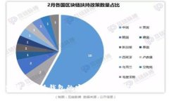 如何保障比特派钱包的安全性：全面解析与实用
