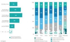 比特通APP靠谱吗？详解使用安全性与功能优势