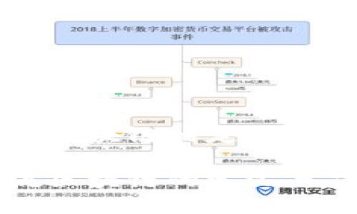 国际主流区块链的定义与影响

国际主流区块链的定义与应用分析