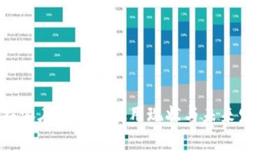 比特派在国内的使用现状与未来发展